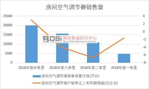 2018���Ї����{(di��o)�N�������Ƚy(t��ng)Ӌ(j��)