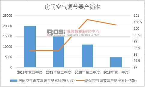 ���g�՚��{(di��o)��(ji��)���a(ch��n)�N����Ӌ(j��)ֵ