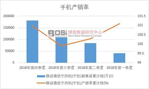 �Ƅ�ͨ���ֳ֙C(�֙C)�a(ch��n)�N����Ӌ