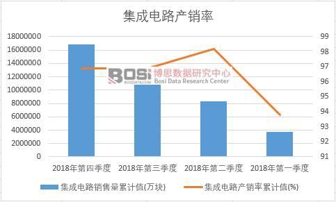 �����·�a�N����Ӌֵ