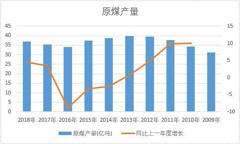 �Ї�ԭú��ʮ��a�������yӋ