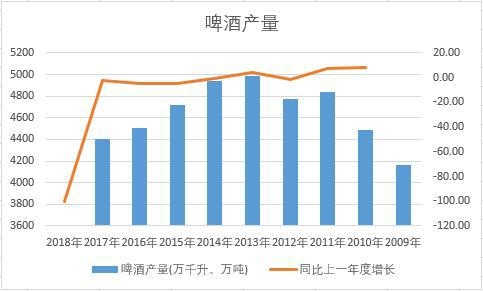 �Ї�(gu��)ơ�ƽ�ʮ��a(ch��n)����(sh��)��(j��)�y(t��ng)Ӌ(j��)