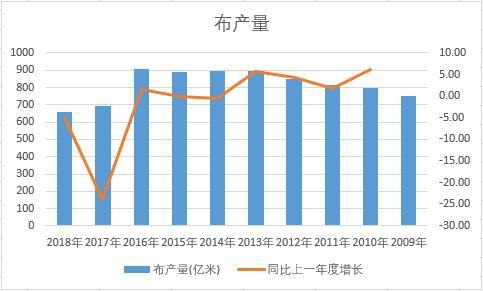 �Ї�����ʮ��a(ch��n)����(sh��)��(j��)�y(t��ng)Ӌ(j��)