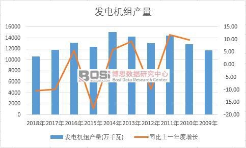 �Ї��l(f��)늙C(j��)�M��ʮ��a(ch��n)����(sh��)��(j��)�y(t��ng)Ӌ(j��)