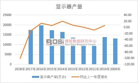 �Ї��@ʾ����ʮ��a�������yӋ