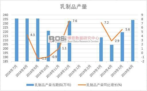 2019���ϰ����Ї�����Ʒ�a(ch��n)����(sh��)��(j��)�y(t��ng)Ӌ(j��)