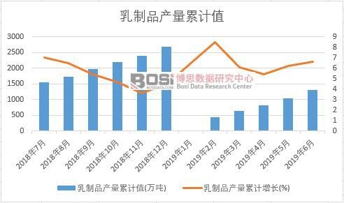 ����Ʒ�a(ch��n)����Ӌ(j��)ֵ