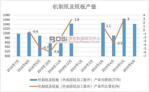 2019���ϰ����Ї�(gu��)�C(j��)�Ƽ�������a(ch��n)����(sh��)��(j��)�y(t��ng)Ӌ(j��)