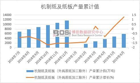 �C(j��)�Ƽ������壨��ُ(g��u)ԭ���ӹ����⣩�a(ch��n)����Ӌ(j��)