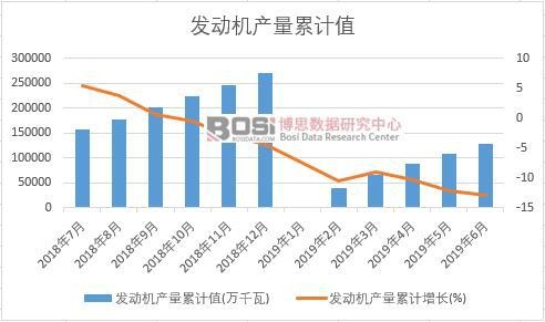 �l(f��)�әC�a(ch��n)����Ӌֵ