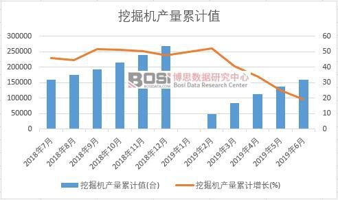 挖掘機(jī)產(chǎn)量累計(jì)值