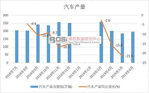 2019���ϰ����Ї���܇�a(ch��n)����(sh��)��(j��)�y(t��ng)Ӌ