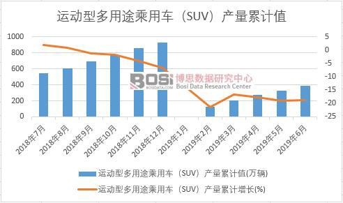 �\���Ͷ���;����܇��SUV���a����Ӌ