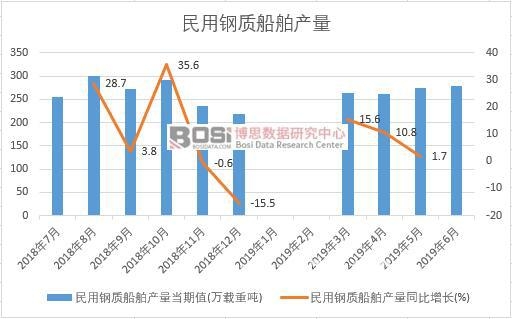 2019���ϰ����Ї�������|(zh��)�����a(ch��n)����(sh��)��(j��)�y(t��ng)Ӌ