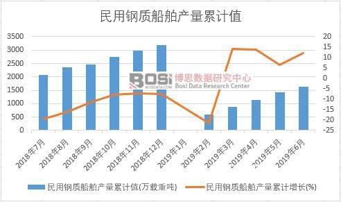 ������|(zh��)�����a(ch��n)����Ӌֵ