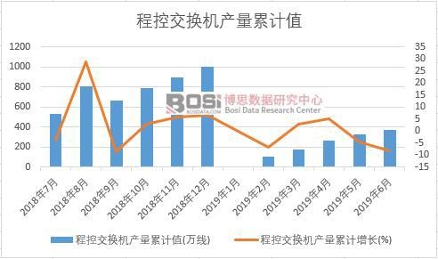 �̿ؽ��Q�C(j��)�a(ch��n)����Ӌֵ