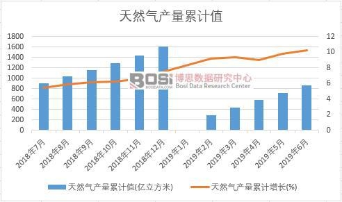 ��Ȼ��a����Ӌֵ