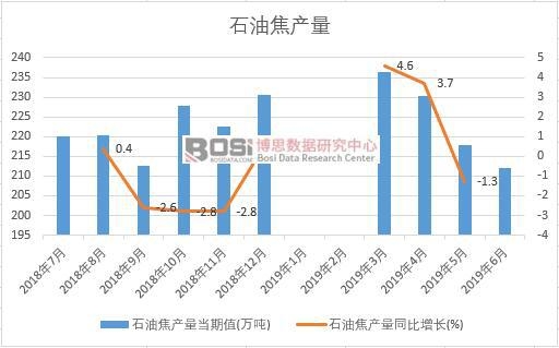 2019���ϰ����Ї�ʯ�ͽ��a(ch��n)����(sh��)��(j��)�y(t��ng)Ӌ