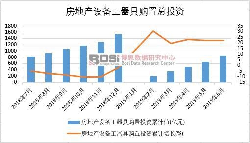 2019���ϰ����Ї����خa�O�乤����ُ��Ͷ�Y�����yӋ