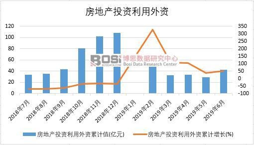 2019���ϰ����Ї�(gu��)���خa(ch��n)Ͷ�Y�������Y��(sh��)��(j��)�y(t��ng)Ӌ(j��)