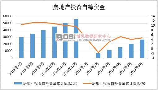 2019���ϰ����Ї����خaͶ�Y�ԻI�Y�𔵓��yӋ