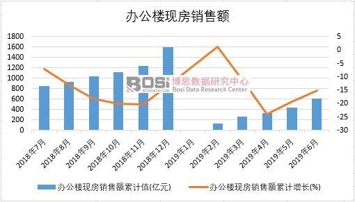 2019���ϰ����Ї�(gu��)�k���ǬF(xi��n)���N���~��(sh��)��(j��)�y(t��ng)Ӌ(j��)