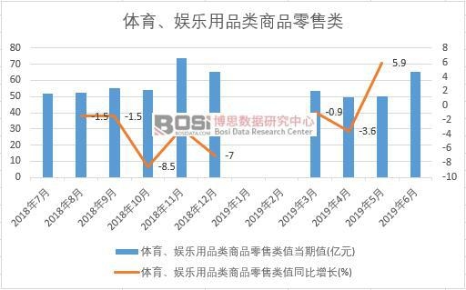 2019���ϰ����Ї�(gu��)�w�����ʘ���Ʒ���Ʒ�����(sh��)��(j��)�y(t��ng)Ӌ(j��)