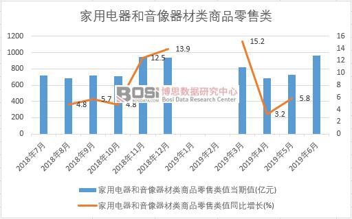 2019���ϰ����Ї�(gu��)��������������������Ʒ�����(sh��)��(j��)�y(t��ng)Ӌ(j��)