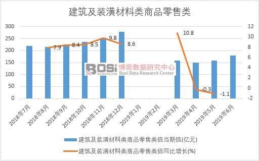 2019���ϰ����Ї��������b��������Ʒ�����(sh��)��(j��)�y(t��ng)Ӌ