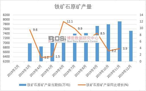 2019年中國鐵礦石原礦產量季度統計