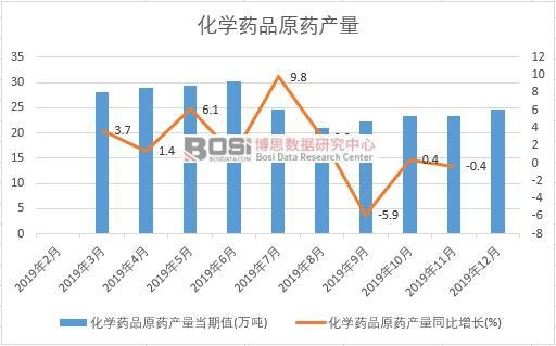 2019���Ї�(gu��)���W(xu��)ˎƷԭˎ�a(ch��n)�����Ƚy(t��ng)Ӌ(j��)