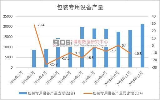 2019���Ї�(gu��)���b�����O(sh��)��a(ch��n)�����Ƚy(t��ng)Ӌ(j��)