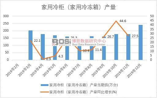2019���Ї�������񣨼�������䣩�a(ch��n)�����Ƚy(t��ng)Ӌ(j��)