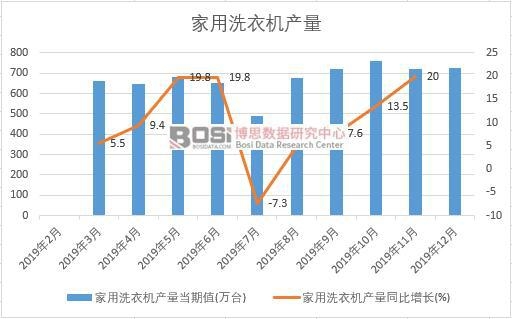 2019���Ї�����ϴ�C�a�����ȽyӋ