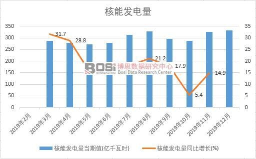 2019���Ї����ܰl������ȽyӋ