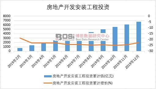 2019���Ї�(gu��)���خa(ch��n)�_(k��i)�l(f��)���b����Ͷ�Y�¶Ƚy(t��ng)Ӌ(j��)