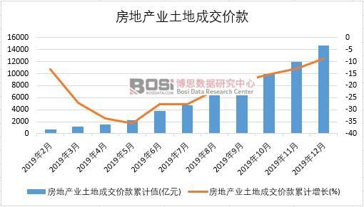 2019���Ї����خa�I���سɽ��r���¶ȽyӋ