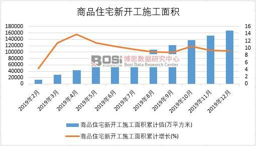 2019���Ї���Ʒסլ���_��ʩ����e�¶Ƚy(t��ng)Ӌ(j��)