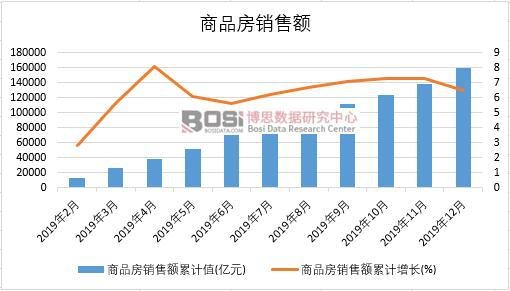 2019���Ї�(gu��)��Ʒ���N(xi��o)���~�¶Ƚy(t��ng)Ӌ(j��)