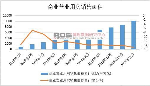 2019���Ї�(gu��)�̘I(y��)�I(y��ng)�I(y��)�÷��N(xi��o)����e�¶Ƚy(t��ng)Ӌ(j��)