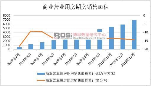 2019年中國(guó)商業(yè)營(yíng)業(yè)用房期房銷售面積月度統(tǒng)計(jì)