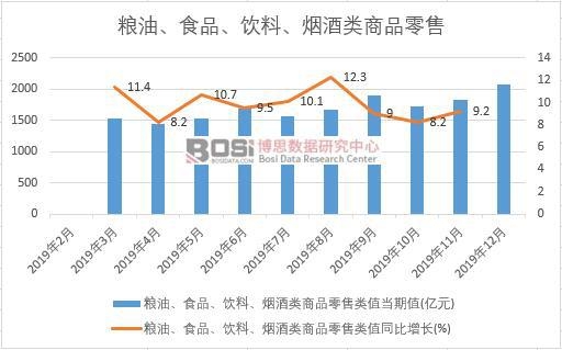 2019���Ї��Z�͡�ʳƷ��������������Ʒ�����¶ȽyӋ