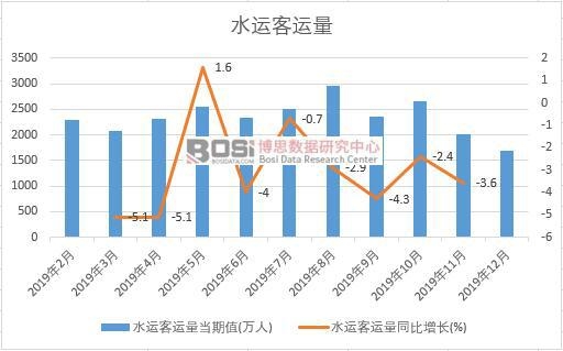 2019���Ї�ˮ�\���\���¶ȽyӋ