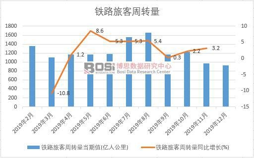 2019���Ї��F·�ÿ����D���¶ȽyӋ