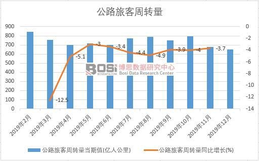 2019���Ї���·�ÿ����D(zhu��n)���¶Ƚy(t��ng)Ӌ