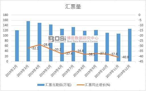 2019���Ї��RƱ�¶ȽyӋ