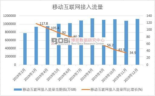 2019���Ї��Ƅӻ��W���������¶ȽyӋ