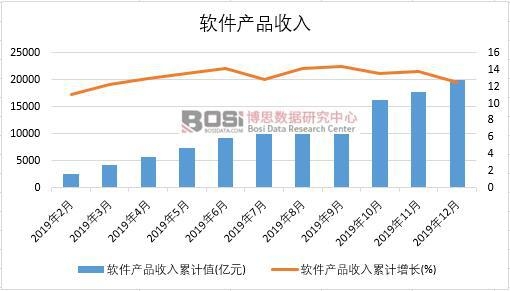 2019���Ї�ܛ���aƷ�����¶ȽyӋ