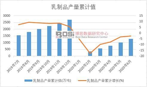 ����Ʒ�a(ch��n)����Ӌ(j��)