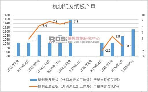 2020���ϰ����Ї��C�Ƽ�������a(ch��n)���¶Ƚy(t��ng)Ӌ